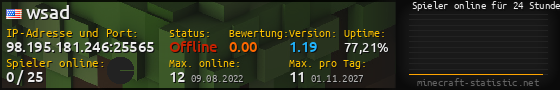 Userbar 560x90 mit Online-Player-Charts für Server 98.195.181.246:25565