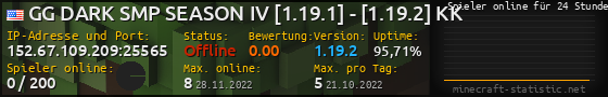 Userbar 560x90 mit Online-Player-Charts für Server 152.67.109.209:25565