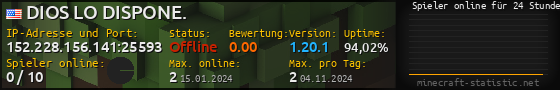 Userbar 560x90 mit Online-Player-Charts für Server 152.228.156.141:25593