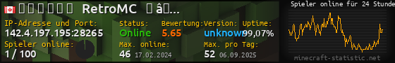 Userbar 560x90 mit Online-Player-Charts für Server 142.4.197.195:28265