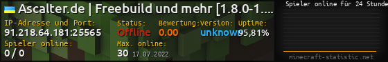 Userbar 560x90 mit Online-Player-Charts für Server 91.218.64.181:25565