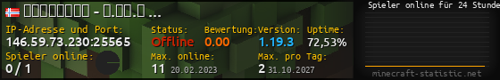 Userbar 560x90 mit Online-Player-Charts für Server 146.59.73.230:25565