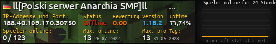 Userbar 560x90 mit Online-Player-Charts für Server 188.40.109.170:30750