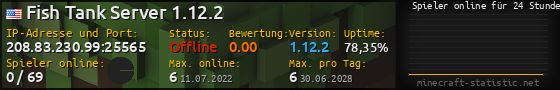 Userbar 560x90 mit Online-Player-Charts für Server 208.83.230.99:25565