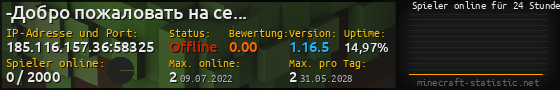 Userbar 560x90 mit Online-Player-Charts für Server 185.116.157.36:58325