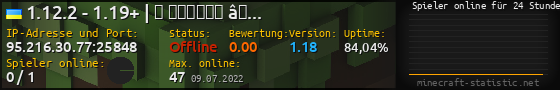 Userbar 560x90 mit Online-Player-Charts für Server 95.216.30.77:25848