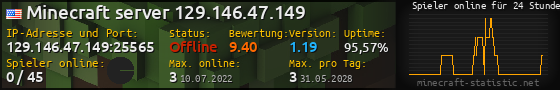 Userbar 560x90 mit Online-Player-Charts für Server 129.146.47.149:25565