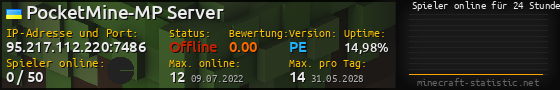 Userbar 560x90 mit Online-Player-Charts für Server 95.217.112.220:7486