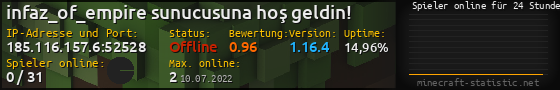 Userbar 560x90 mit Online-Player-Charts für Server 185.116.157.6:52528
