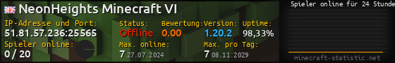 Userbar 560x90 mit Online-Player-Charts für Server 51.81.57.236:25565