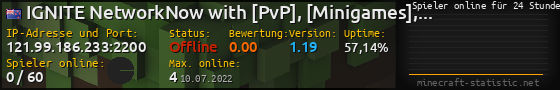 Userbar 560x90 mit Online-Player-Charts für Server 121.99.186.233:2200