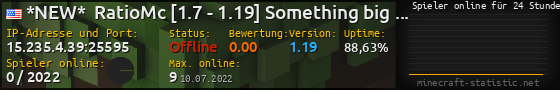 Userbar 560x90 mit Online-Player-Charts für Server 15.235.4.39:25595