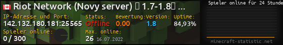 Userbar 560x90 mit Online-Player-Charts für Server 142.132.180.181:25565