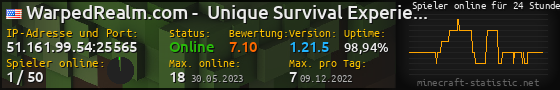 Userbar 560x90 mit Online-Player-Charts für Server 51.161.99.54:25565