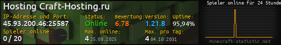 Userbar 560x90 mit Online-Player-Charts für Server 45.93.200.46:25587