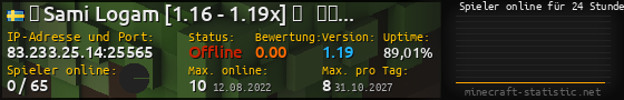 Userbar 560x90 mit Online-Player-Charts für Server 83.233.25.14:25565