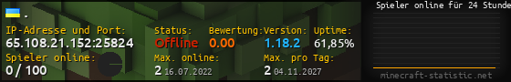 Userbar 560x90 mit Online-Player-Charts für Server 65.108.21.152:25824