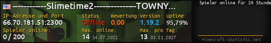 Userbar 560x90 mit Online-Player-Charts für Server 66.70.181.51:2300