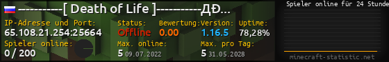 Userbar 560x90 mit Online-Player-Charts für Server 65.108.21.254:25664