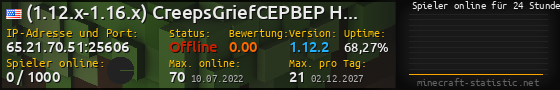 Userbar 560x90 mit Online-Player-Charts für Server 65.21.70.51:25606