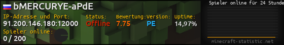 Userbar 560x90 mit Online-Player-Charts für Server 91.200.146.180:12000