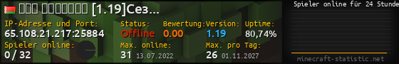 Userbar 560x90 mit Online-Player-Charts für Server 65.108.21.217:25884