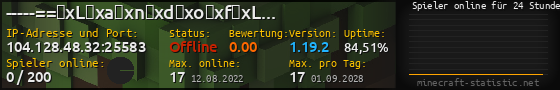 Userbar 560x90 mit Online-Player-Charts für Server 104.128.48.32:25583