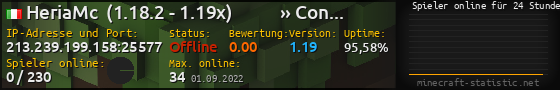 Userbar 560x90 mit Online-Player-Charts für Server 213.239.199.158:25577