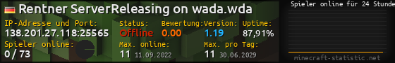Userbar 560x90 mit Online-Player-Charts für Server 138.201.27.118:25565