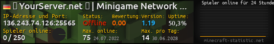 Userbar 560x90 mit Online-Player-Charts für Server 136.243.74.126:25565