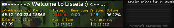 Userbar 560x90 mit Online-Player-Charts für Server 49.12.100.234:25565