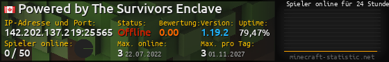 Userbar 560x90 mit Online-Player-Charts für Server 142.202.137.219:25565
