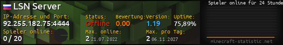 Userbar 560x90 mit Online-Player-Charts für Server 92.255.182.75:4444