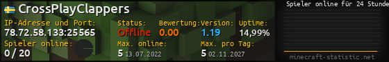 Userbar 560x90 mit Online-Player-Charts für Server 78.72.58.133:25565