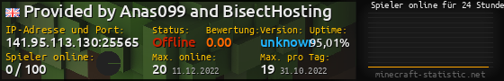 Userbar 560x90 mit Online-Player-Charts für Server 141.95.113.130:25565
