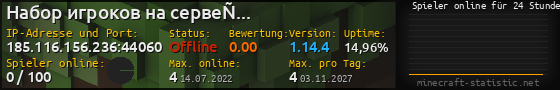 Userbar 560x90 mit Online-Player-Charts für Server 185.116.156.236:44060
