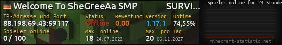 Userbar 560x90 mit Online-Player-Charts für Server 88.198.69.43:59117