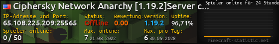 Userbar 560x90 mit Online-Player-Charts für Server 65.108.225.209:25565