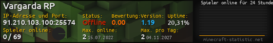 Userbar 560x90 mit Online-Player-Charts für Server 91.210.103.100:25574