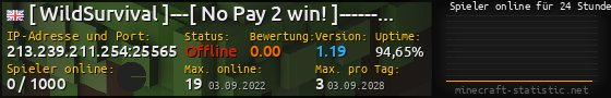 Userbar 560x90 mit Online-Player-Charts für Server 213.239.211.254:25565
