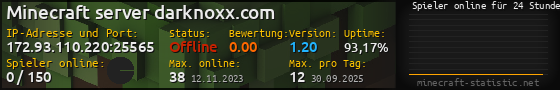 Userbar 560x90 mit Online-Player-Charts für Server 172.93.110.220:25565