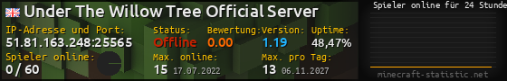 Userbar 560x90 mit Online-Player-Charts für Server 51.81.163.248:25565