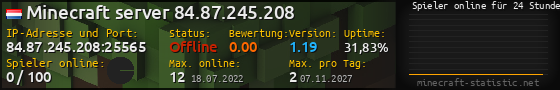 Userbar 560x90 mit Online-Player-Charts für Server 84.87.245.208:25565