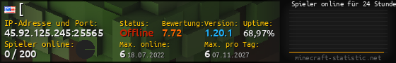 Userbar 560x90 mit Online-Player-Charts für Server 45.92.125.245:25565