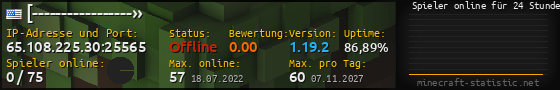 Userbar 560x90 mit Online-Player-Charts für Server 65.108.225.30:25565
