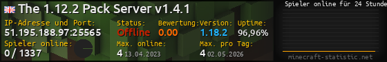 Userbar 560x90 mit Online-Player-Charts für Server 51.195.188.97:25565