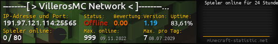 Userbar 560x90 mit Online-Player-Charts für Server 191.97.121.114:25565