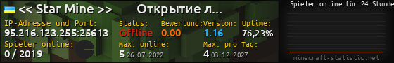 Userbar 560x90 mit Online-Player-Charts für Server 95.216.123.255:25613