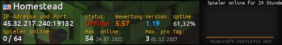Userbar 560x90 mit Online-Player-Charts für Server 45.32.217.240:19132