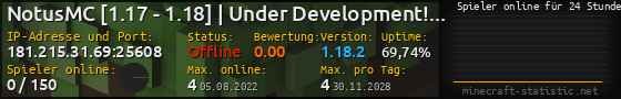 Userbar 560x90 mit Online-Player-Charts für Server 181.215.31.69:25608